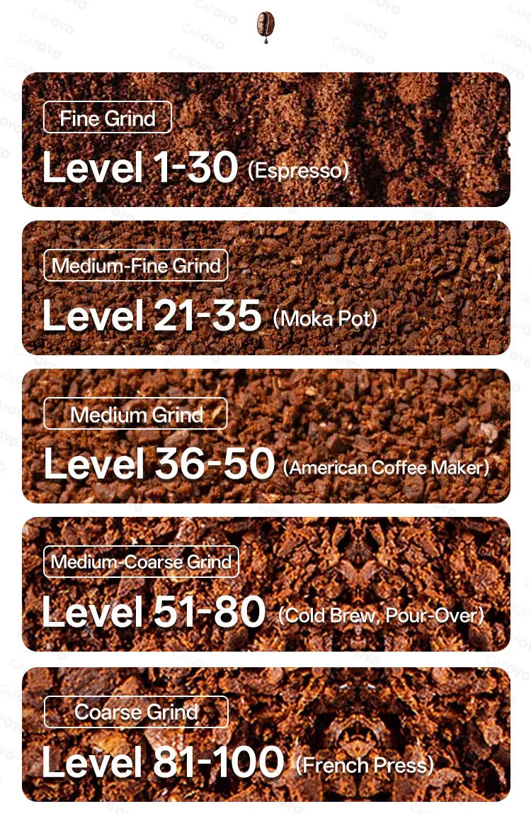 CAFOVO G764F Coffee Burr Grinder 64mm Flat Burr Coffee Grinder 100-Step Adjustment Time Quantification MIller for Home Barista